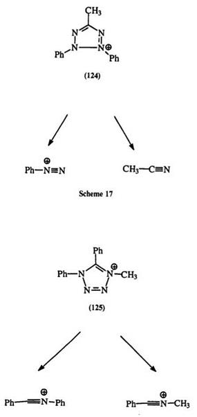 NMR Spectra