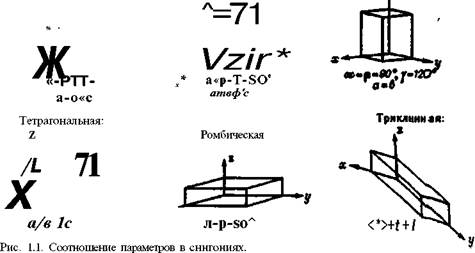 КРИСТАЛЛИЧНОСТЬ ПИГМЕНТОВ