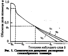 Подпись: Рис. 1. Схематическая диаграмма растворения стеклообразного полимера 