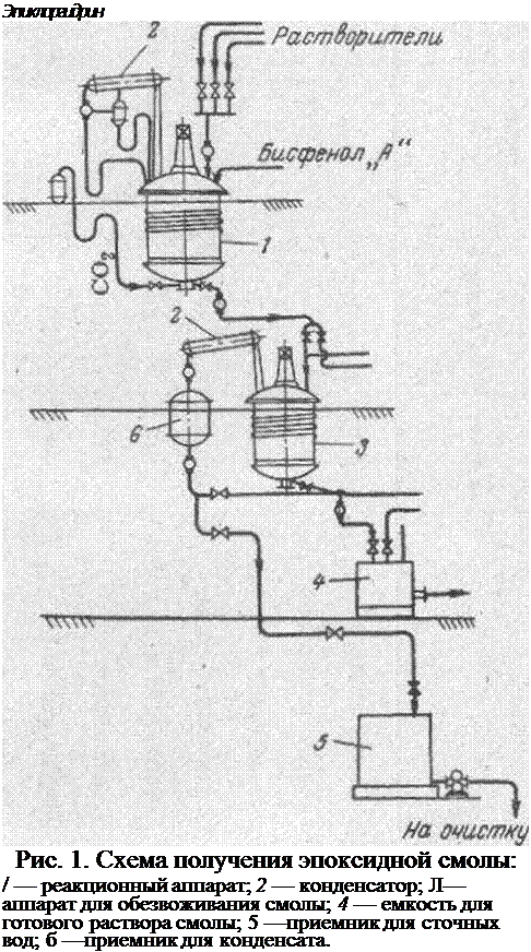 Подпись: Эпихлоргидрин Рис. 1. Схема получения эпоксидной смолы: / — реакционный аппарат; 2 — конденсатор; Л—аппарат для обезвоживания смолы; 4 — емкость для готового раствора смолы; 5 —приемник для сточных вод; б —приемник для конденсата. 