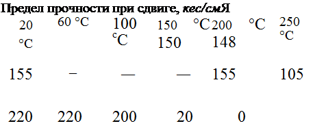 Подпись: