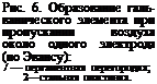 Подпись: Рис. 6. Образование галь-ванического элемента при пропускании воздуха около одного электрода (по Эвансу): / — пергаментная перегородка; 2—стальная пластинка. 