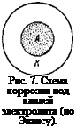 Подпись: Рис. 7. Схема коррозии под каплей электролита (по Эвансу). 