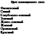 Подпись: Цвет поглощенного света Фиолетовый Синий Голубовато-зеленый Зеленый Желто-зеленый Желтый Оранжевый Красный 