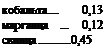 Подпись: кобальта.... 0,13 марганца ... 0,12 свинца 0,45