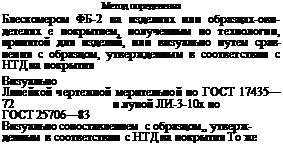 Подпись: Метод определения Блескомером ФБ-2 на изделиях или образцах-ови- детелях е покрытием, полученным по технологии, принятой для изделий, или визуально путем срав-нения с образцом, утвержденным в соответствии с НТД на покрытия Визуально Линейкой чертежной мерительной по ГОСТ 17435—72 и лупой ЛИ-3-10х по ГОСТ 25706—83 Визуально сопоставлением с образцом,, утверж-денным в соответствии с НТД на покрытия То же 