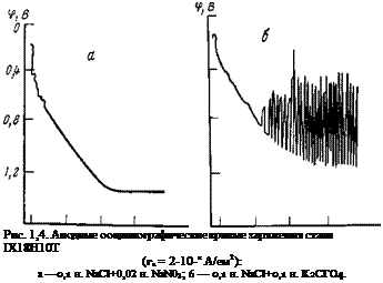 Подпись: Рис. 1,4. Анодные ооциллографические кривые заряжения стали ІХ18Н10Т (га = 2-10-в А/ем2): а —0,1 н. NaCl+0,02 н. NaN03; 6 — 0,1 н. NaCl+0,1 н. К2СГО4. 