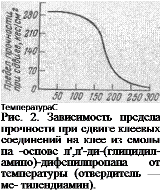 Подпись: ТемператураС Рис. 2. Зависимость предела прочности при сдвиге клеевых соединений на клее из смолы на -основе л',л'-ди-(глицидил- амино)-дифенилпропана от температуры (отвердитель — ме- тилендиамин). 