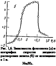 Подпись: Рис. 1,6. Зависимость фотоответа (а) и логарифма скорости анодного растворения железа (б) от потенциала в 1 н. Na2S04. 
