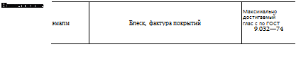 КЛАССИФИКАЦИЯ И ОБОЗНАЧЕНИЕ ЛАКОКРАСОЧНЫХ МАТЕРИАЛОВ И ПОКРЫТИЙ