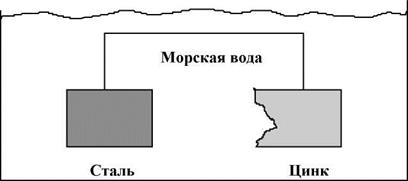 Системы расходуемых анодов