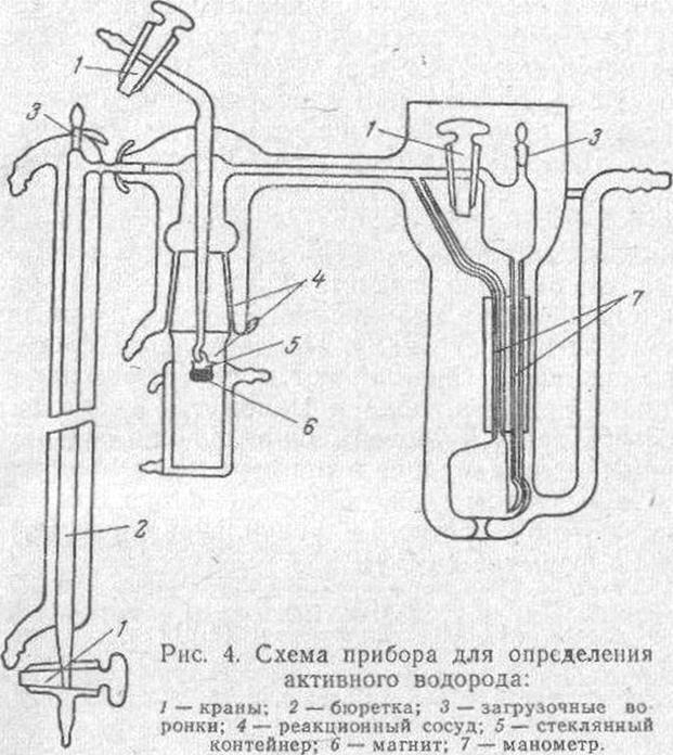 МЕТОДЫ ИСПЫТАНИЯ СМОЛ