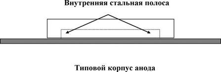 Системы расходуемых анодов