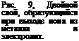 Подпись: Ряс. 9, Двойной слой, образующийся при выходе иона из металла в электролит.