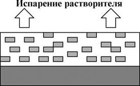 Краски кислородного окисления