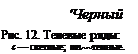 Подпись: 'Черный Рис. 12. Теневые ряды: с — светлые; тп ~~темные. 