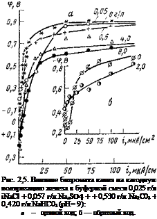 Подпись: Рис. 2,5. Влияние бихромата калия на ка-тодную поляризацию железа в буферной смеси 0,025 г/л iNaCl + 0,057 г/л Na2S04 + + 0,530 г/л Na2C03 + 0,420 г/л NaHC03 (pH = 9): а — прямой ход; б — обратный ход. 