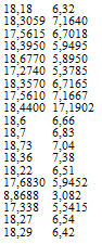 Подпись: 18,18 6,32 18,3059 7,1640 17,5615 6,7018 18,3950 5,9495 18,6770 5,8950 17,2740 5,3785 18,3570 6,7165 17,5610 7,1667 18,4400 17,1902 18,6 6,66 18,7 6,83 18,73 7,04 18,36 7,38 18,22 6,51 17,6830 5,9452 8,8688 3,082 17,338 5,5415 18,27 6,54 18,29 6,42 