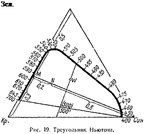 Подпись: Зел. 