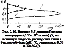 Подпись: Рис. 2.10. Влияние 3,5-динитробензоата пиперидина (6,75-10-3 моль/л) (2) на истинную скорость растворения стали в боратном буфере (pH = 7), содержащем 0,03 н. Na2S04(/). 