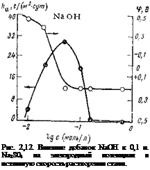 Подпись: Рис. 2,12. Влияние добавок NaOH к 0,1 н. Na2S04 на электродный потенциал и истинную скорость растворения стали. 
