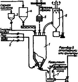 Диоксид титана