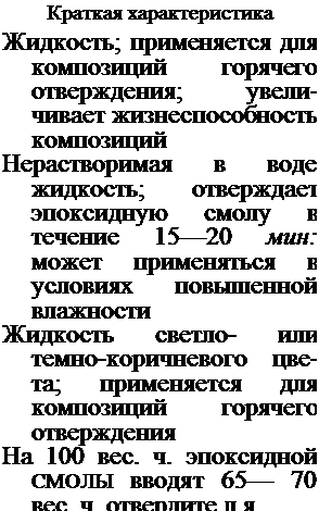 Подпись: Краткая характеристика Жидкость; применяется для композиций горячего отверждения; увели-чивает жизнеспособ-ность композиций Нерастворимая в воде жидкость; отверждает эпоксидную смолу в течение 15—20 мин: может применяться в условиях повышенной влажности Жидкость светло- или темно-коричневого цве-та; применяется для композиций горячего отверждения На 100 вес. ч. эпоксидной СМОЛЫ вводят 65— 70 вес. ч. отвердите л я 