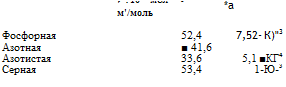 Подпись: V . 10* гмол *и > м'/моль *а Фосфорная 52,4 7,52- К)"3 Азотная ■ 41,6 Азотистая 33,6 5,1 ■КГ4 Серная 53,4 1-Ю-3 