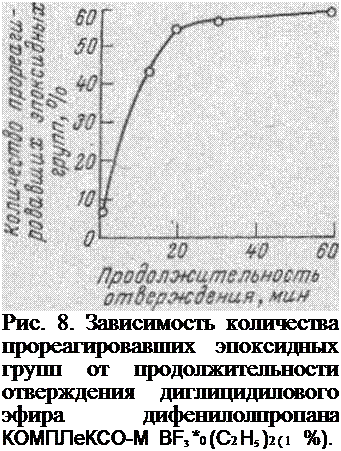 Подпись: