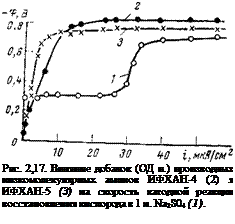 Подпись: Рис. 2,17. Влияние добавок (ОД н.) производ-ных низкомолекулярных аминов ИФХАН-4 (2) я ИФХАН-5 (3) на скорость катодной реакции восстановления кислорода в 1 н. Na2S04 (1). 