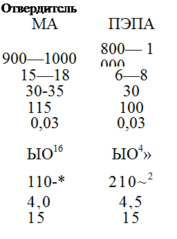 Подпись: