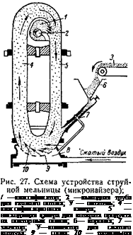 Подпись: / —классификатор; 2 —выводная труба для газового потока; У — питатель; 4 — клас-сификационная камера; 5 —нисходящая камера для возврата продукта на повторный помол; б— воронка; 7 — эжектор; У—коллектор для сжатого воздуха; 9 — сопла; 10 — размольная камера. 