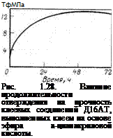 Подпись: ТфМПа Рис. 1.28. Влияние продолжительности отверждения на прочность клеевых соединений Д16АТ, выполненных клеем на основе эфира а-цианакриловой кислоты. 