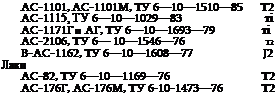 Подпись: АС-1101, АС-1101М, ТУ 6—10—1510—85 Т2 АС-1115, ТУ 6—10—1029—83 ті АС-1171Г и АГ, ТУ 6—10—1693—79 ті АС-2106, ТУ 6— 10—1546—76 Т2 В-АС-1162, ТУ 6—10—1608—77 J2 Лаки АС-82, ТУ 6—10—1169—76 Т2 АС-176Г, АС-176М, ТУ 6-10-1473—76 Т2 