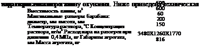 ТЕХНОЛОГИЯ ИЗГОТОВЛЕНИЯ СМЫВОК. И ОБОРУДОВАНИЕ ДЛЯ ИХ ПРИМЕНЕНИЯ