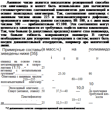 ПОЛИАМИДЫ