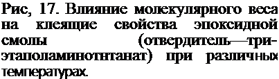 Подпись: Рис, 17. Влияние молекулярного веса на клеящие свойства эпоксидной смолы (отвердитель—три- этаполаминотнтанат) при различных температурах.