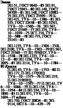 Подпись: Эмали ЭП-51, ГОСТ 9640—85 ЭП-91, ГОСТ 15943—80 ЭП-140, ГОСТ 24709—81 ЭП-148, ГОСТ 10982—75 ЭП-275, ГОСТ 23599—79 Б-ЭП-421, ТУ 6—10—1386—81 ЭП-525, ГОСТ 22438—85 ЭП-525П, ТУ 6—10—1560—76 . ЭП-567, ГОСТ 23369—77 ЭП-274, ТУ 6—10—1039—75 ЭГТ-716, ТУ 6—10—588—78 ЭП-773, ГОСТ 23143—83 ЭП-1155, ТУ 6—10—1504—75 В-ЭП-2100, ТУ 6—10—1502—79 0П-567, ГОСТ 23369—77 ЗП-7930НУ, ТУ 6—10—1538—78 ЭП-1223, ТУ 6—10—12—II—80 ЭП-1236, ТУ 6—10—2095—87 ЭП-2114, ТУ 6— 10—1784—80 Краски П-ЭП-45, ТУ 6—10—1752—80 П-ЭП-177, П-ЭП-177(ОН) ТУ 6—10—1575—76 П-ЭП-219, П-ЭП-219(ОН), ТУ 6—10—1597—77 П-ЭП-61, ТУ 6—10—3066—79 П-ЭП-134, ТУ 6—10—1954—84 П-ЭП-534, ТУ 6—10—1890—83 П-ЭП-971, ТУ 6—10—1604—77 ■Лаки ЭП-730, ГОСТ 20824—81 ЭП-9114, ОСТ 6—10—429—79 