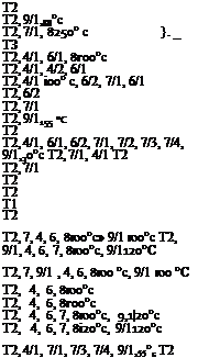 Подпись: Т2 Т2, 9/1,80°с Т2, 7/1, 8250° с }. _ ТЗ Т2, 4/1, 6/1, 8гоо°с Т2, 4/1, 4/2, 6/1 Т2, 4/1 іоо° с, 6/2, 7/1, 6/1 Т2, 6/2 Т2, 7/1 Т2, 9/1155 °С Т2 Т2, 4/1, 6/1, 6/2, 7/1, 7/2, 7/3, 7/4, 9/1,3о°с Т2, 7/1, 4/1 Т2 Т2, 7/1 Т2 Т2 Т1 Т2 Т2, 7, 4, 6, 8юо°с» 9/1 юо°с Т2, 9/1, 4, 6, 7, 8юо°с, 9/1120°С Т2, 7, 9/1 , 4, 6, 8юо °с, 9/1 юо °С Т2, 4, 6, 8юо°с Т2, 4, 6, 8гоо°с Т2, 4, 6, 7, 8юо°с, 9,1|2о°с Т2, 4, 6, 7, 8і2о°с, 9/1120°с Т2, 4/1, 7/1, 7/3, 7/4, 9/1,55°с Т2 