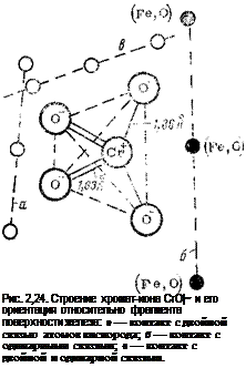 Подпись: Рис. 2,24. Строение хромат-иона СгО|~ и его ориентация относительно фрагмента поверхности железа: а — контакт с двойной связью атомов кислорода; б — контакт с одинарными связями; в — контакт с двойной и одинарной связями. 