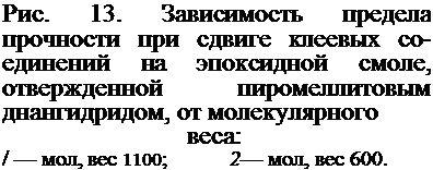 Подпись: Рис. 13. Зависимость предела прочности при сдвиге клеевых со-единений на эпоксидной смоле, отвержденной пиромеллитовым днангидридом, от молекулярного веса: / — мол, вес 1100; 2— мол, вес 600. 