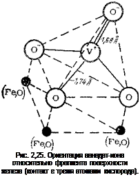 Подпись: Рис. 2,25. Ориентация ванадат-иона относительно фрагмента поверхности железа (контакт е тремя атомами кислорода). 