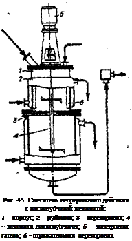 Подпись: Рис. 45. Смеситель непрерывного действия с дискозубчатой мешалкой: 1 - корпус; 2 - рубашка; 3 - перегородка; 4 ~ мешалка дискозубчатая; 5 - электродви-гатель; 6 - отражательная перегородка 