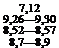 Подпись: 7,12 9,26—9,30 8,52—8,57 8,7—8,9 