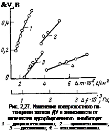 Подпись: &V,B Рис. 2,27. Изменение поверхностного потенциала железа ДУ в зависимости от количества адсорбированного ингибитора: 1 — дициклогексиламин; 2 — циклогексиламин; 3 — диэтиламин; 4 — гексаметиленимин. 