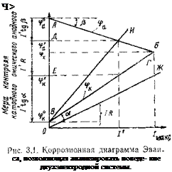 Подпись: Ч> са, позволяющая анализировать поведе- кие двухэлектродной системы. 