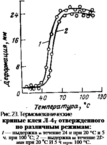 Подпись: Рис. 23. Термомеханические крипые клея Л-4Т отвержденного по различным режимам: t — ныдержка в течение 24 н при 20 °С и 5 ч. при 100 еС; 2 — выдержка ш течение 2f> мин при 20 вС И 5 ч прк 100 °С. 
