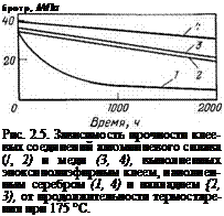 Подпись: бротр, МПа Рис. 2.5. Зависимость прочности клее-вых соединений алюминиевого сплава (/, 2) и меди (3, 4), выполненных эпоксиполиэфирным клеем, наполнен-ным серебром (1, 4) и палладием {2, 3), от продолжительности термостарения при 175 °С. 