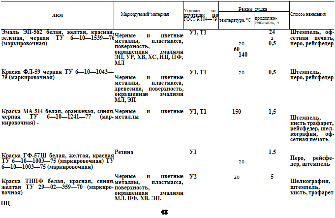 Ассортимент ЛКМ для маркировки изделий