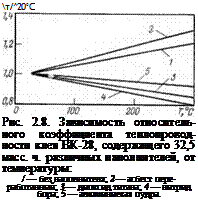 Подпись: т/^20°С Рис. 2.8. Зависимость относительного коэффициента теплопроводности клея ВК-28, содержащего 32,5 масс. ч. различных наполнителей, от температуры: / — без наполнителя; 2 — асбест пере-работанный; 3 — диоксид титана; 4 — нитрид бора; 5 — алюминиевая пудра. 